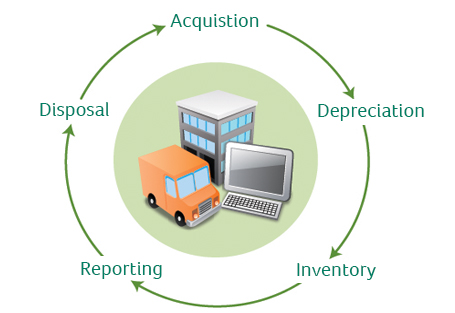 Sage Fixed Assets